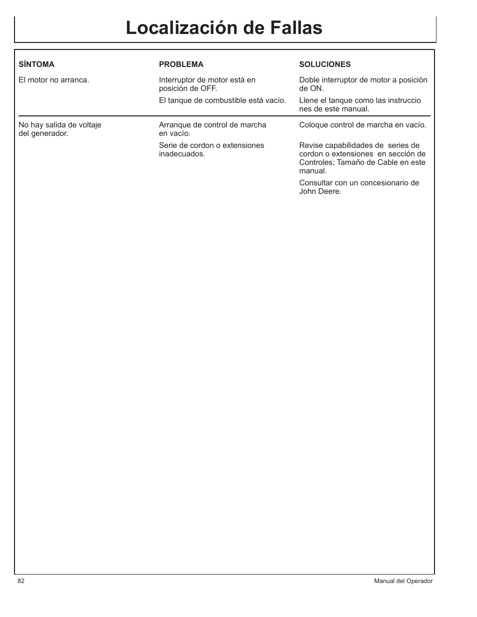 Localización de fallas | John Deere AC-G6000DY User Manual | Page 82 / 94