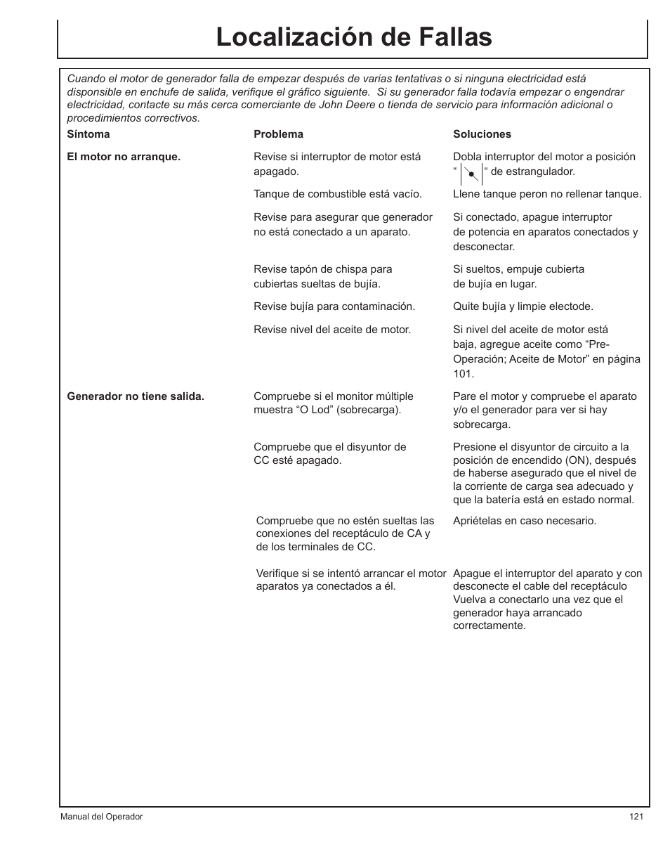Localización de fallas | John Deere AC-G3200i User Manual | Page 121 / 132