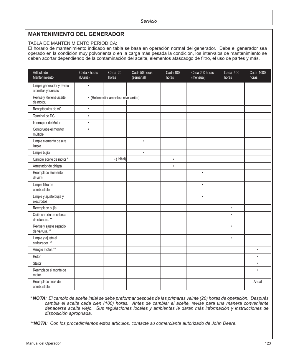 Mantenimiento del generador | John Deere AC-G3200i User Manual | Page 123 / 132