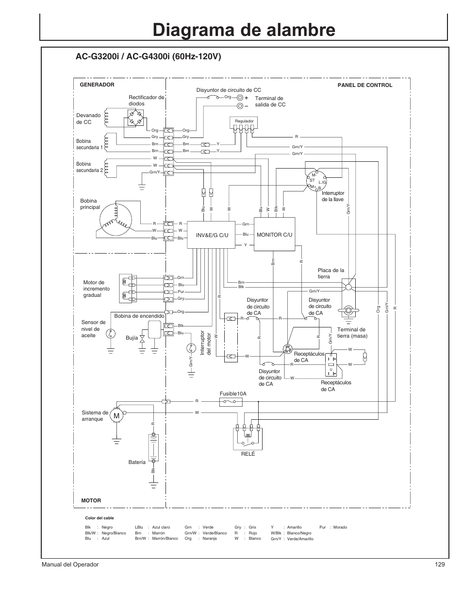 Diagrama de alambre | John Deere AC-G3200i User Manual | Page 129 / 132