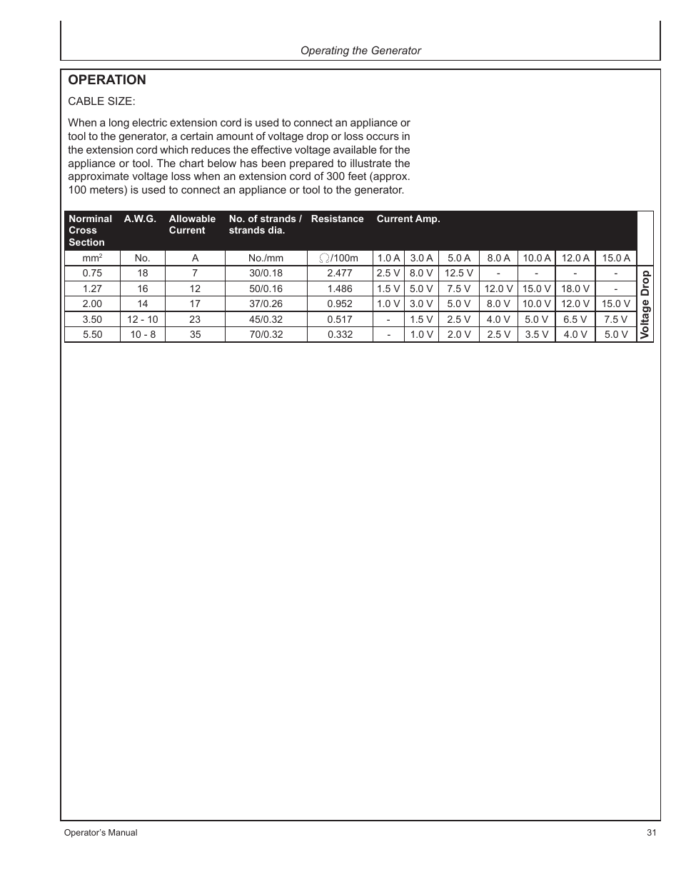 Operation | John Deere AC-G3200i User Manual | Page 31 / 132