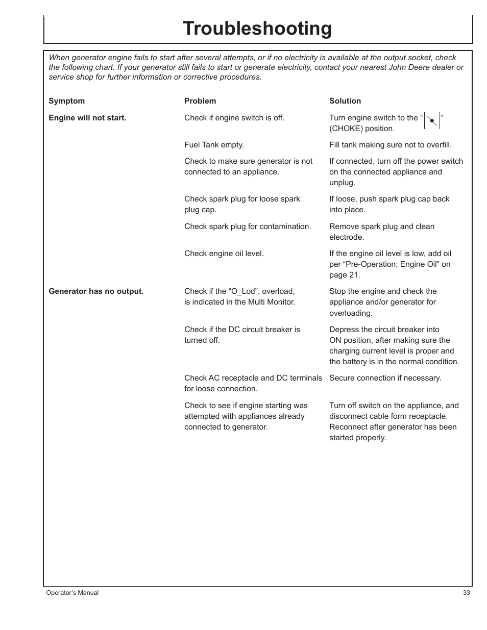 Troubleshooting | John Deere AC-G3200i User Manual | Page 33 / 132