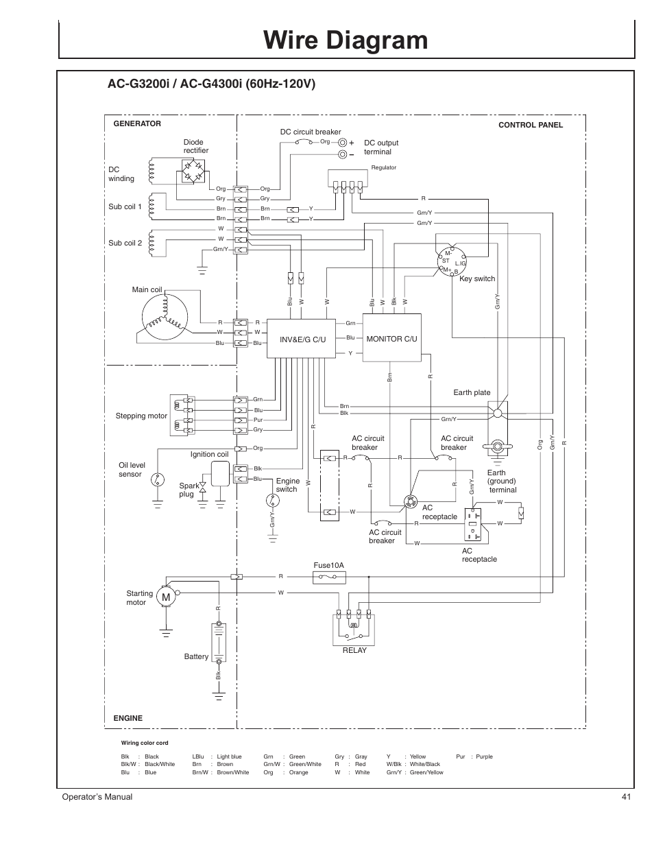 Wire diagram | John Deere AC-G3200i User Manual | Page 41 / 132