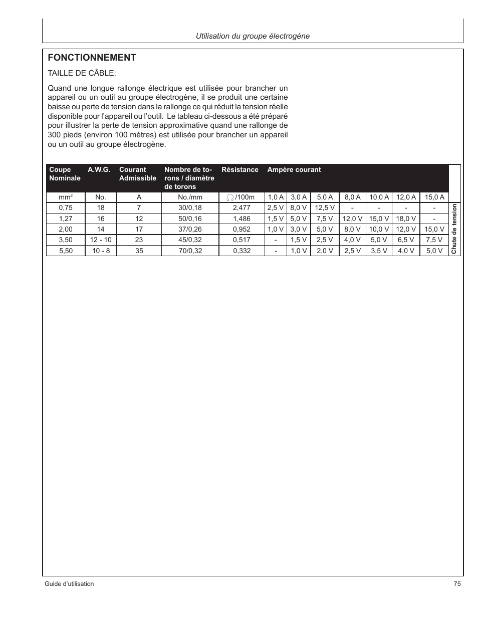Fonctionnement | John Deere AC-G3200i User Manual | Page 75 / 132