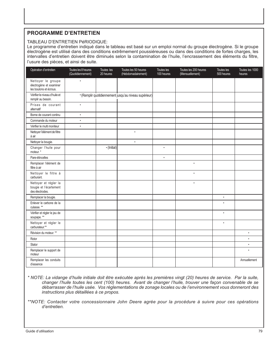 Programme d’entretien | John Deere AC-G3200i User Manual | Page 79 / 132