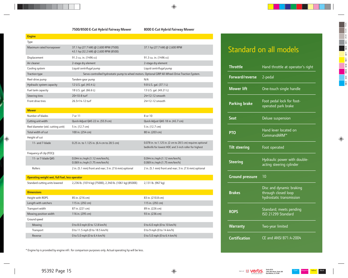 Standard on all models | John Deere E-Cut 8500 User Manual | Page 15 / 16