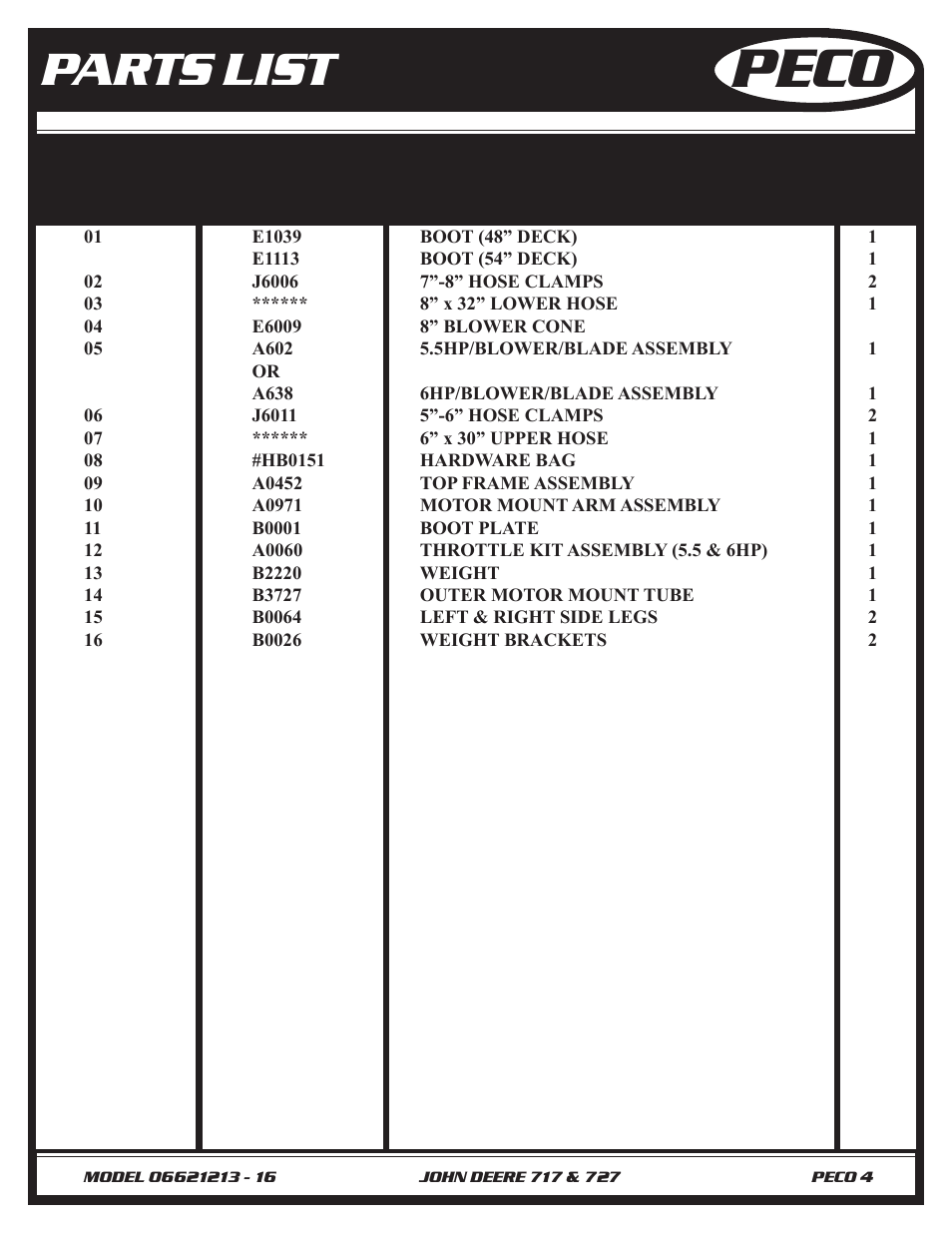 Peco, Parts list, Ref. no. part no. description | John Deere 727 Z-TRAK User Manual | Page 4 / 12