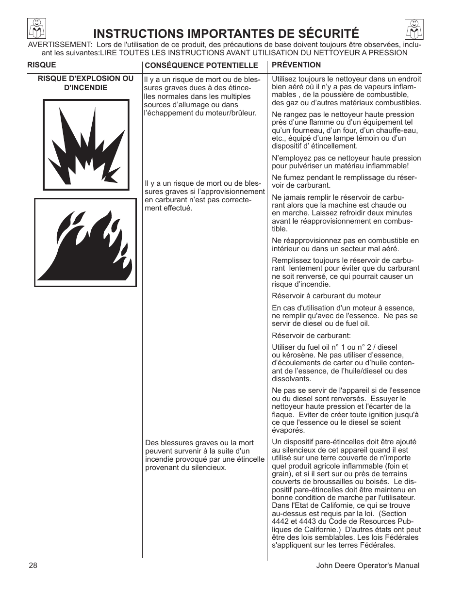 Instructions importantes de sécurité | John Deere WASHERS AC-3500GHH User Manual | Page 28 / 78