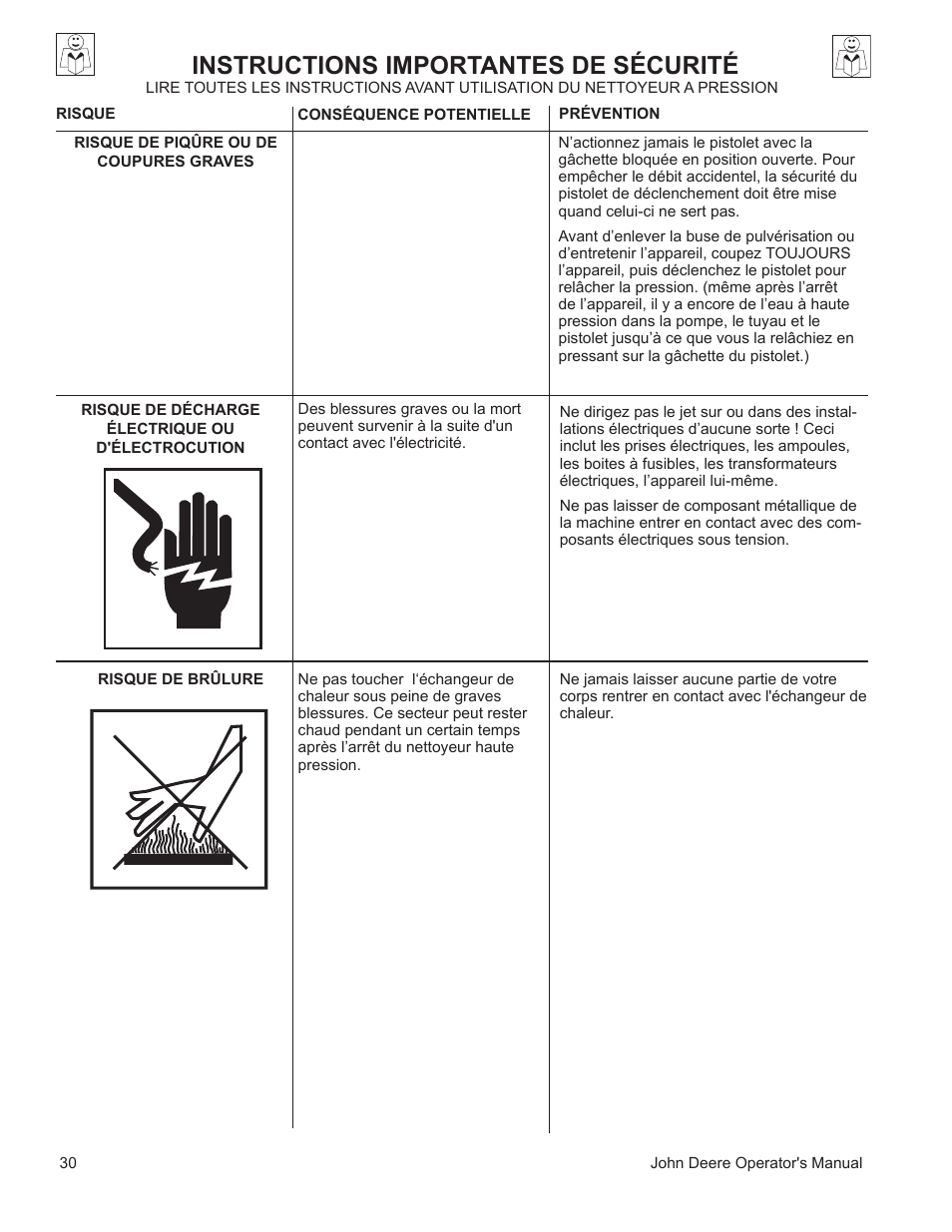 Instructions importantes de sécurité | John Deere WASHERS AC-3500GHH User Manual | Page 30 / 78