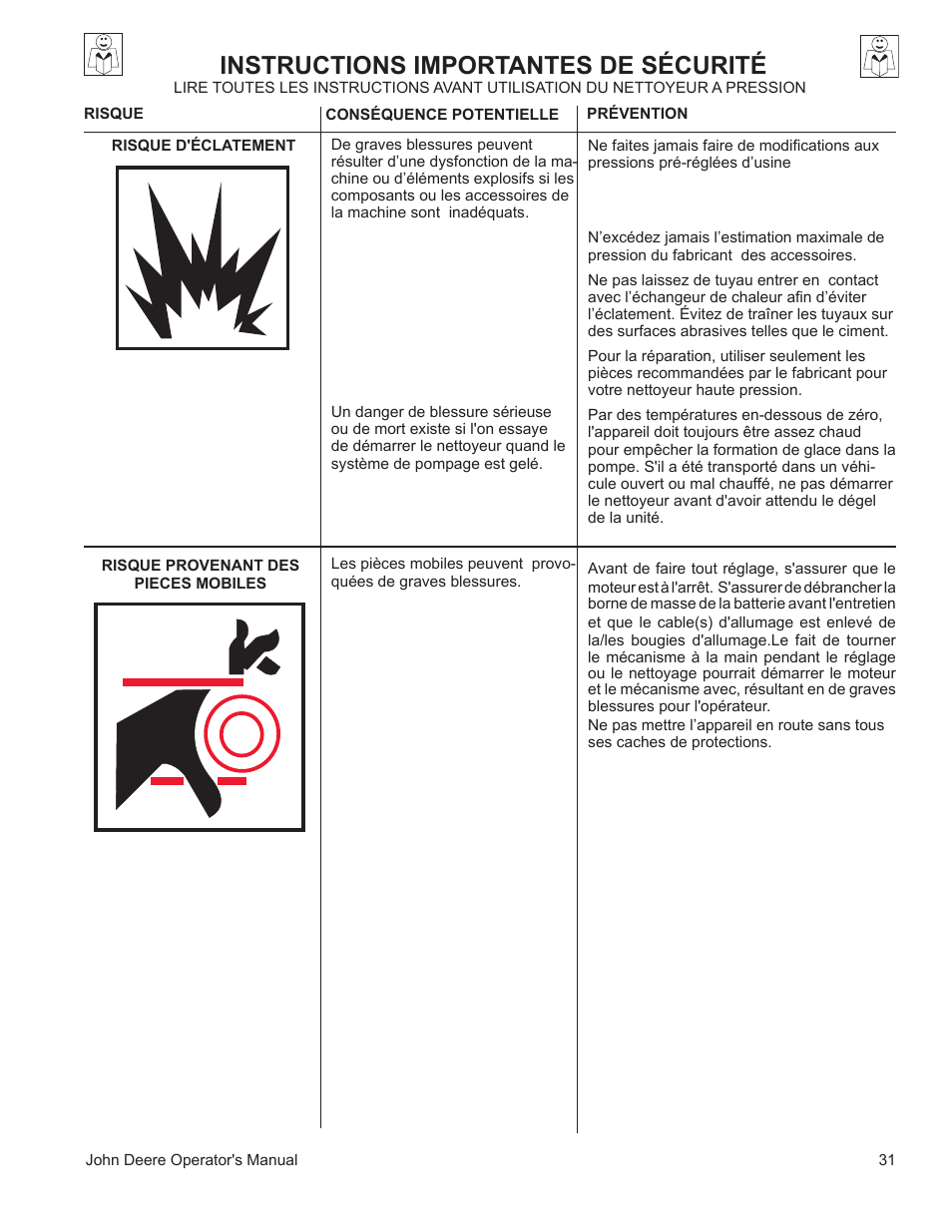 Instructions importantes de sécurité | John Deere WASHERS AC-3500GHH User Manual | Page 31 / 78