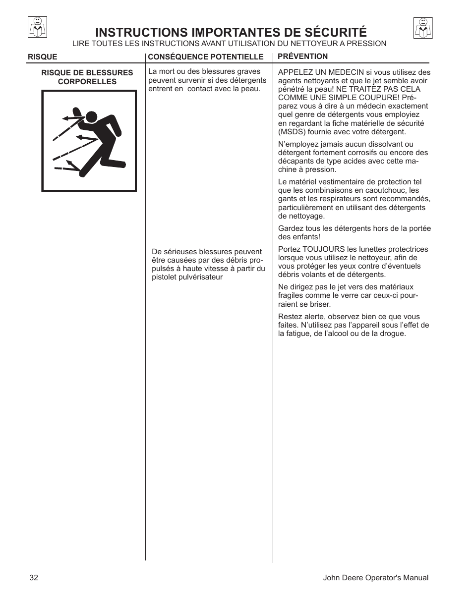 Instructions importantes de sécurité | John Deere WASHERS AC-3500GHH User Manual | Page 32 / 78