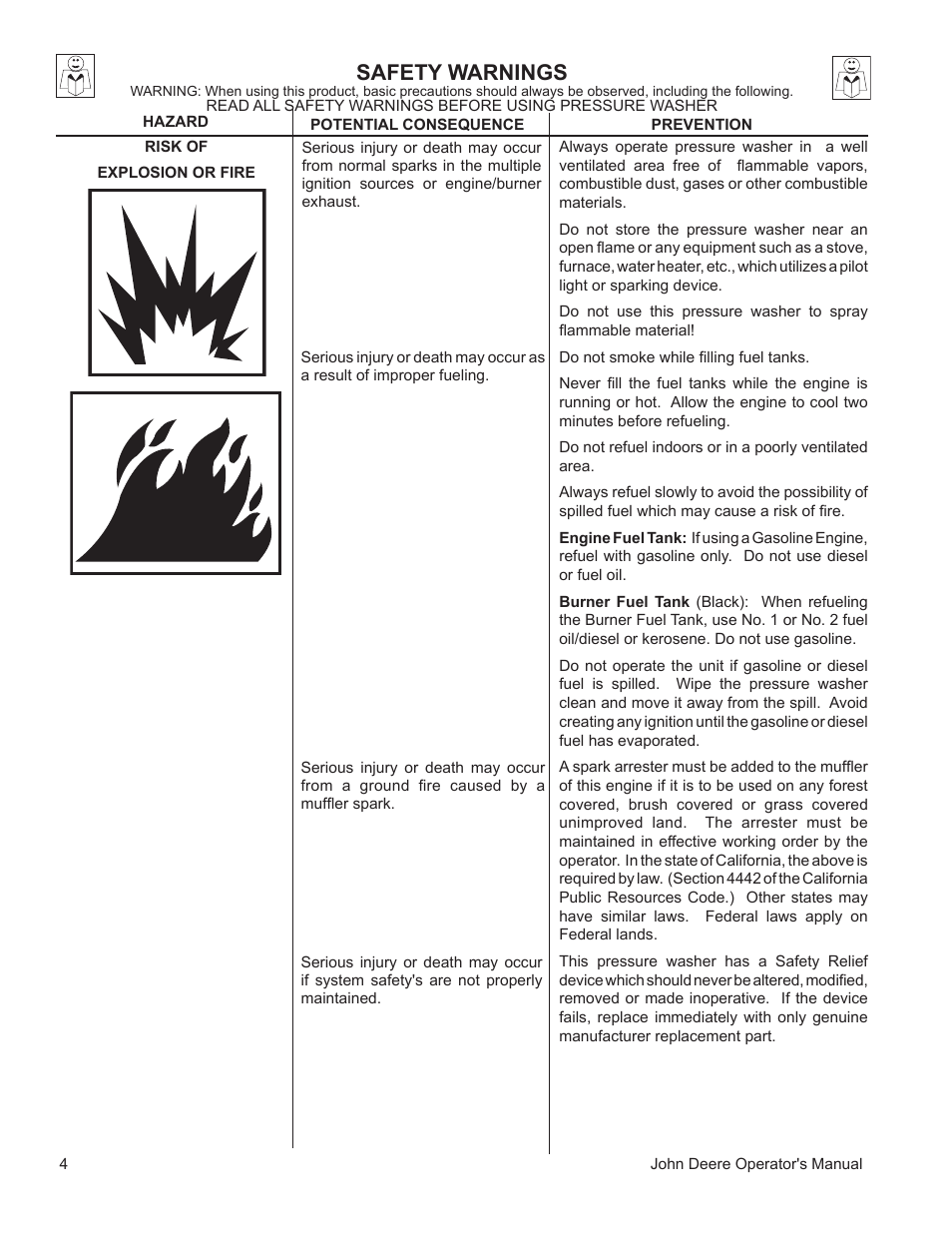 Safety warnings | John Deere WASHERS AC-3500GHH User Manual | Page 4 / 78