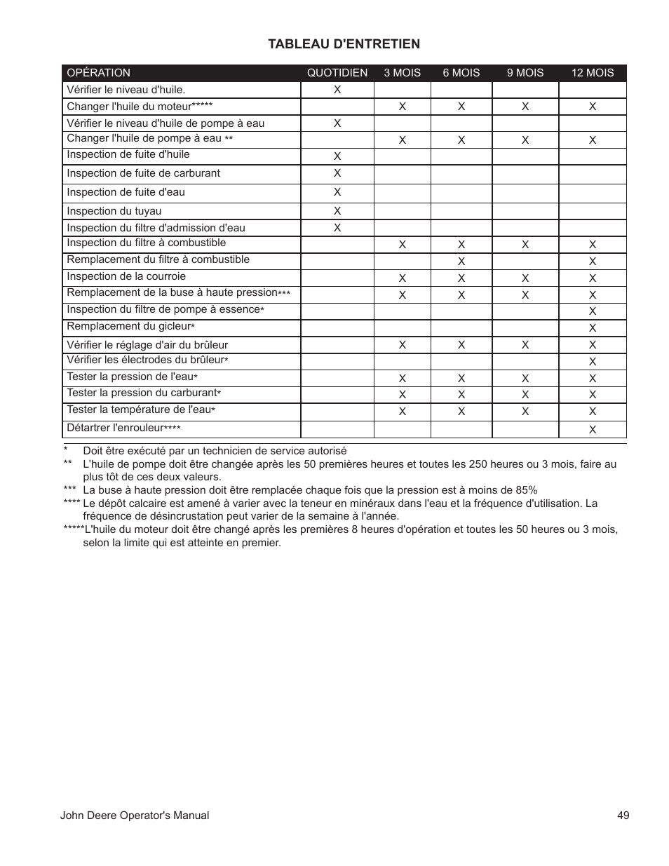 John Deere WASHERS AC-3500GHH User Manual | Page 49 / 78