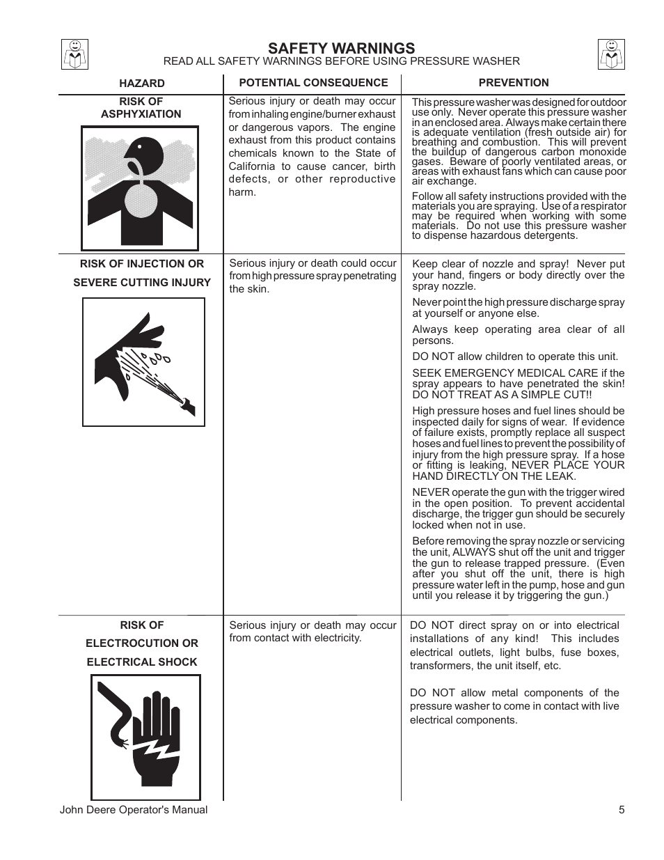 Safety warnings | John Deere WASHERS AC-3500GHH User Manual | Page 5 / 78