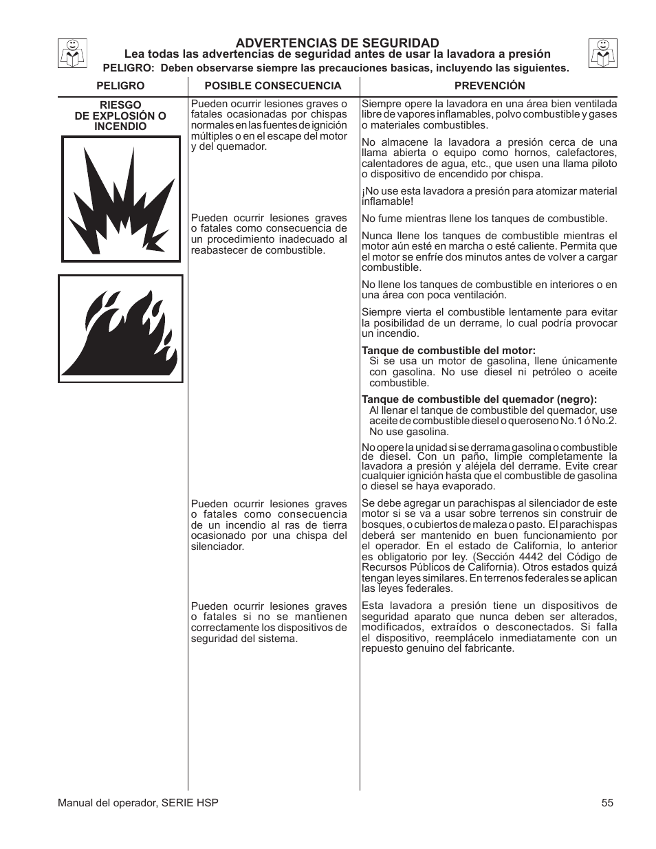 John Deere WASHERS AC-3500GHH User Manual | Page 55 / 78