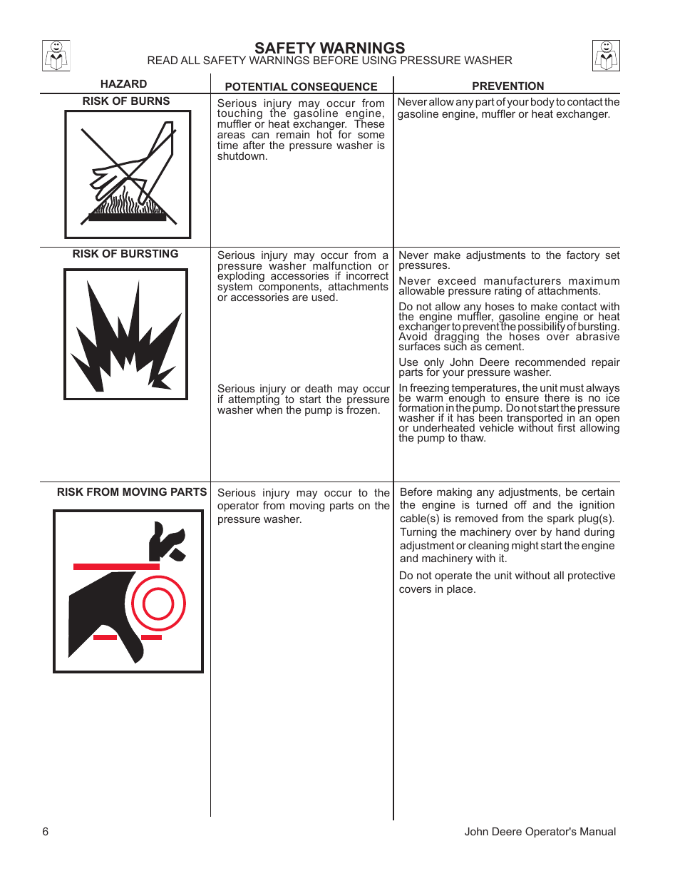 Safety warnings | John Deere WASHERS AC-3500GHH User Manual | Page 6 / 78