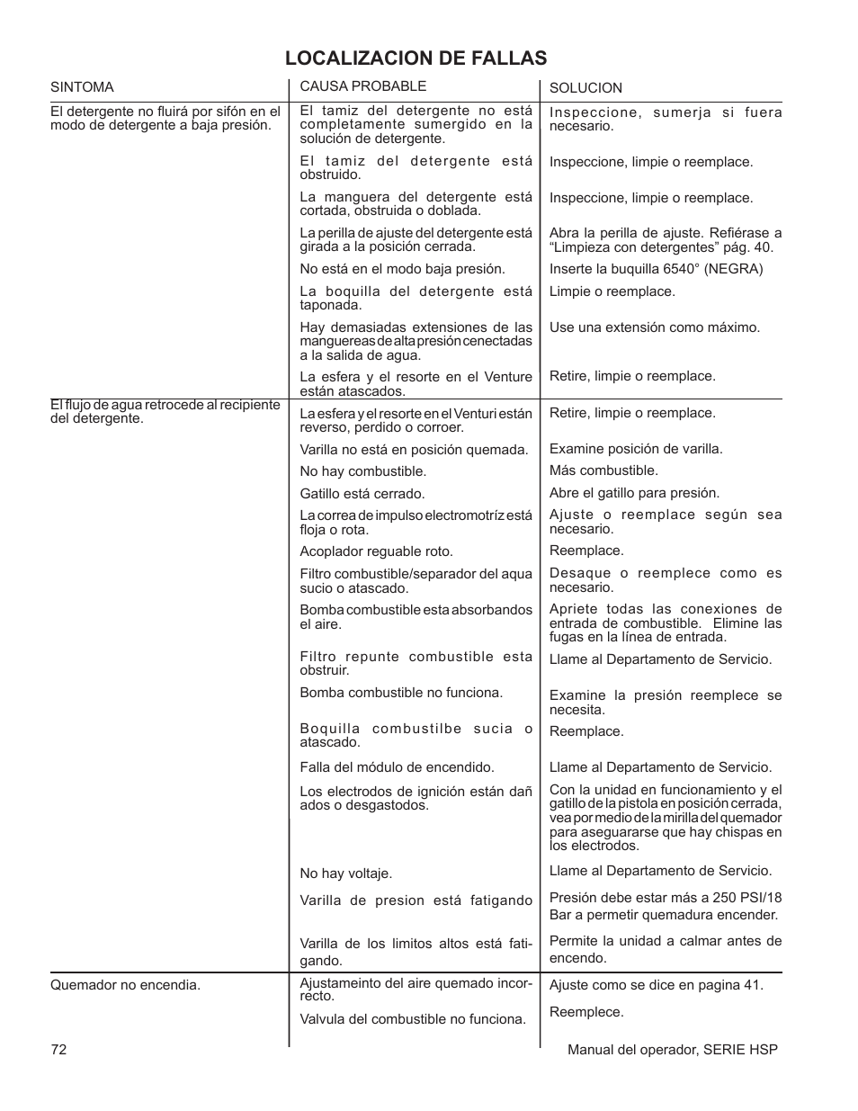 Localizacion de fallas | John Deere WASHERS AC-3500GHH User Manual | Page 72 / 78