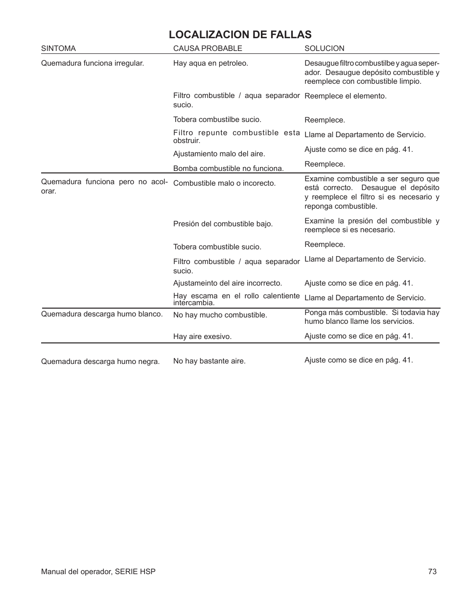 Localizacion de fallas | John Deere WASHERS AC-3500GHH User Manual | Page 73 / 78