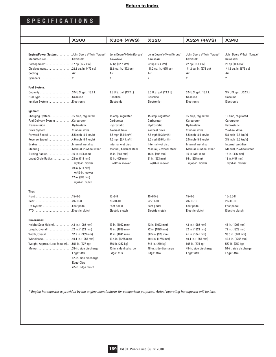 169 return to index | John Deere Select Series X320 User Manual | Page 2 / 2