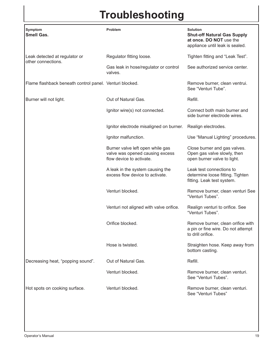 Troubleshooting | John Deere HR-BG5202-NG User Manual | Page 19 / 76