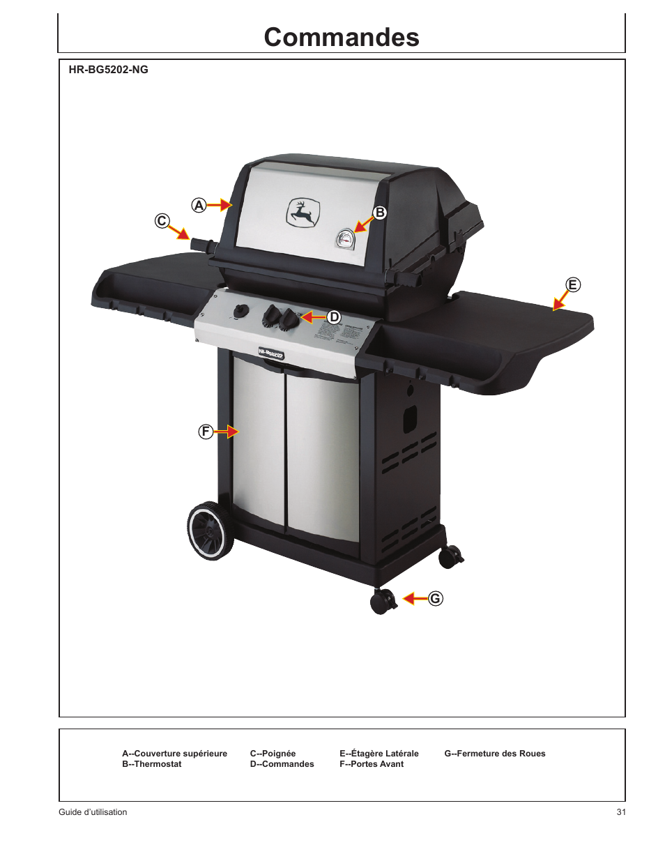 Commandes | John Deere HR-BG5202-NG User Manual | Page 31 / 76