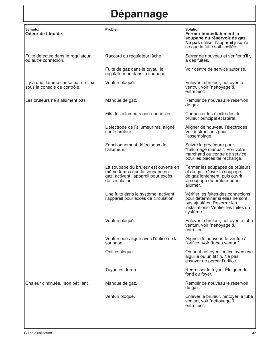 Dépannage | John Deere HR-BG5202-NG User Manual | Page 43 / 76