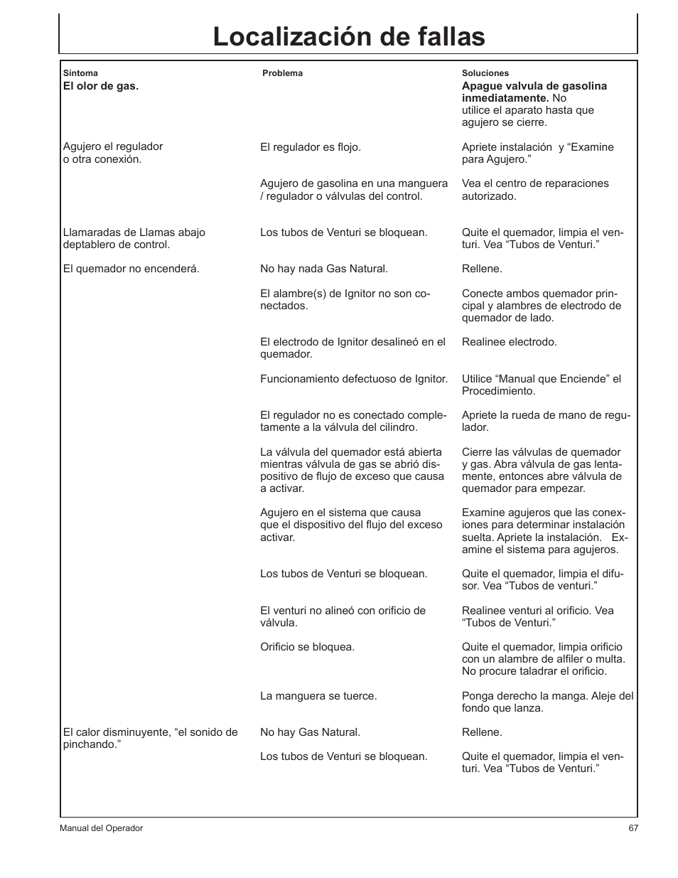 Localización de fallas | John Deere HR-BG5202-NG User Manual | Page 67 / 76