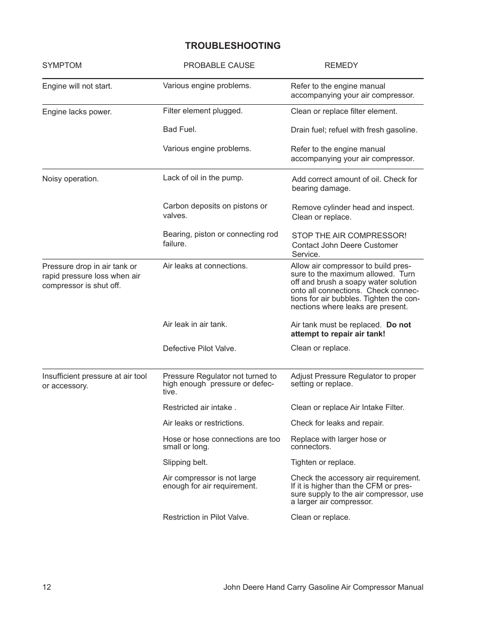 John Deere AC1-5GS User Manual | Page 12 / 16