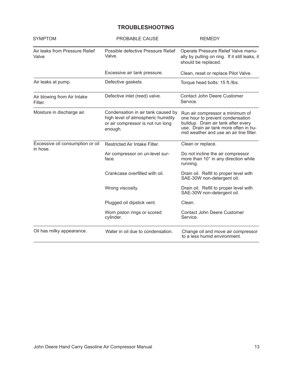 John Deere AC1-5GS User Manual | Page 13 / 16