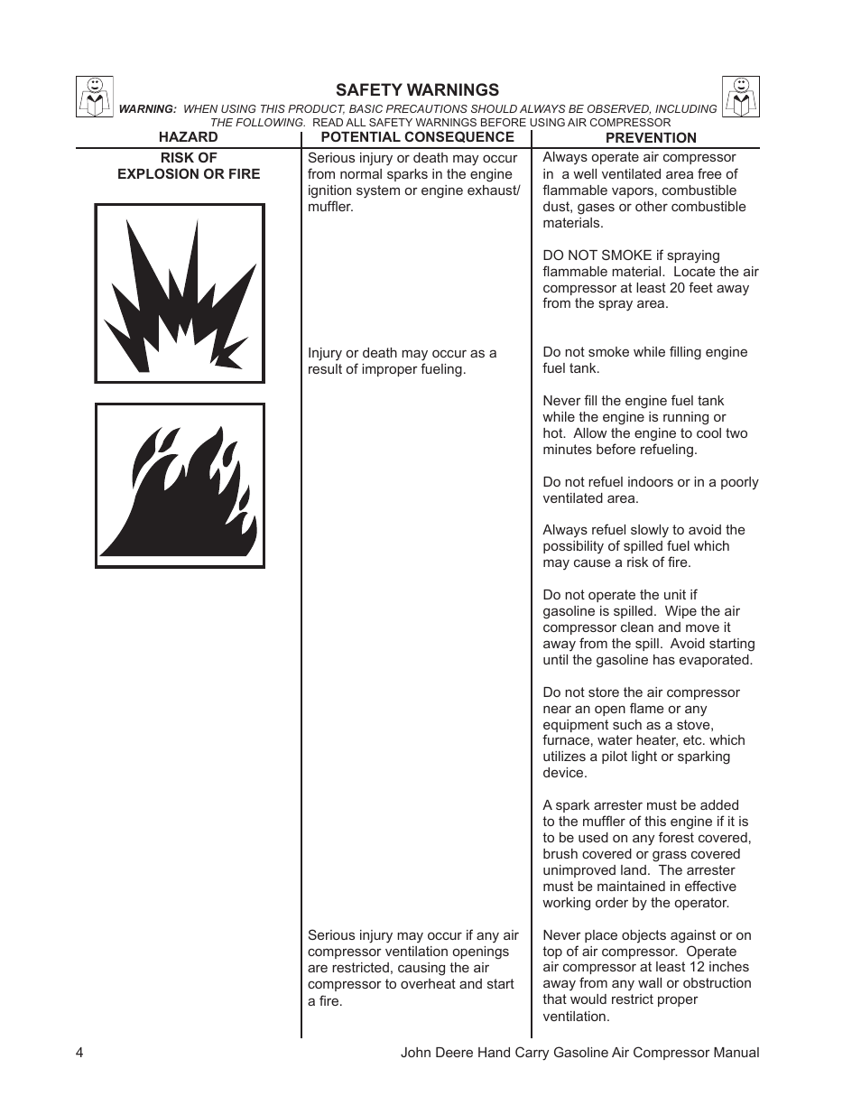 John Deere AC1-5GS User Manual | Page 4 / 16