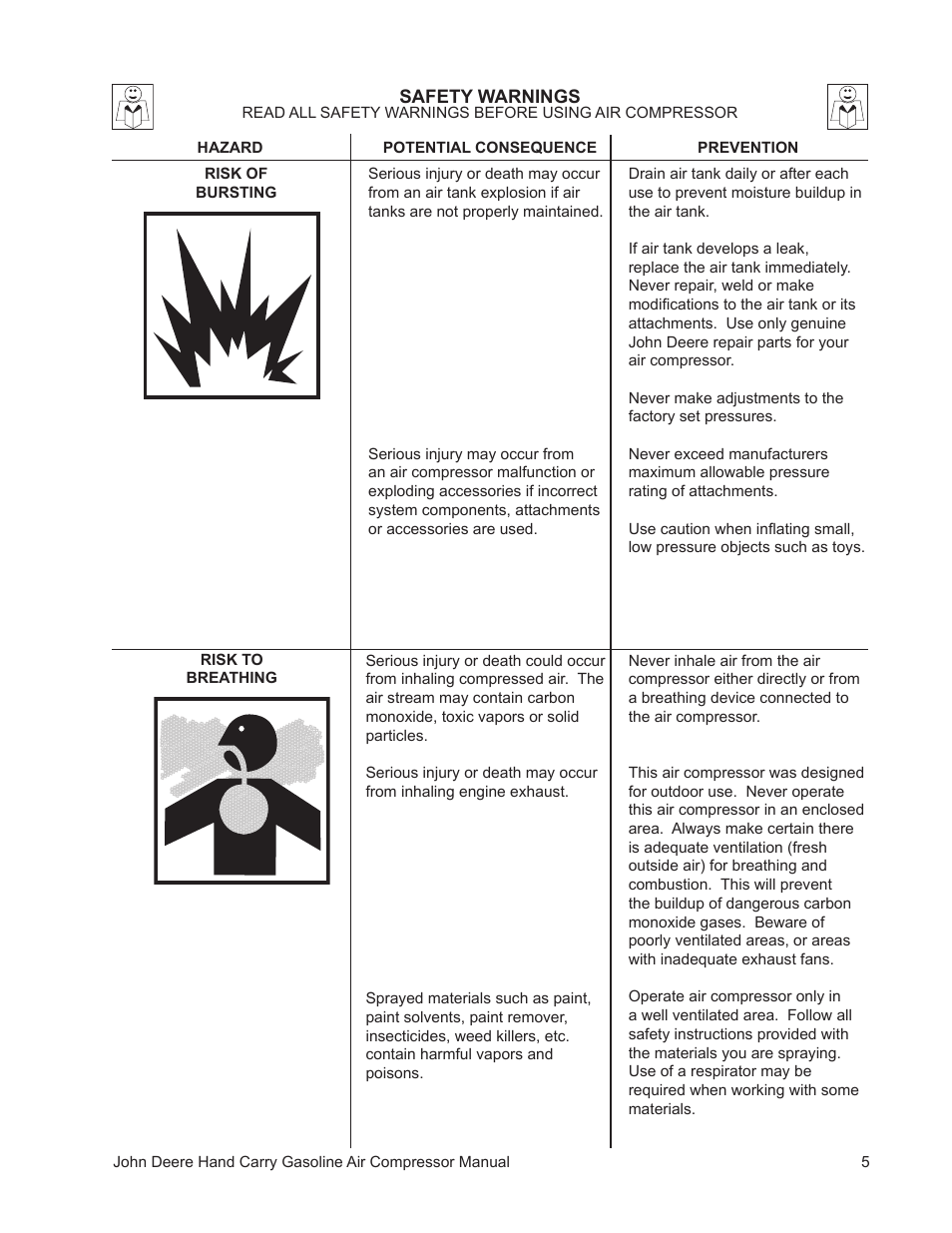 John Deere AC1-5GS User Manual | Page 5 / 16