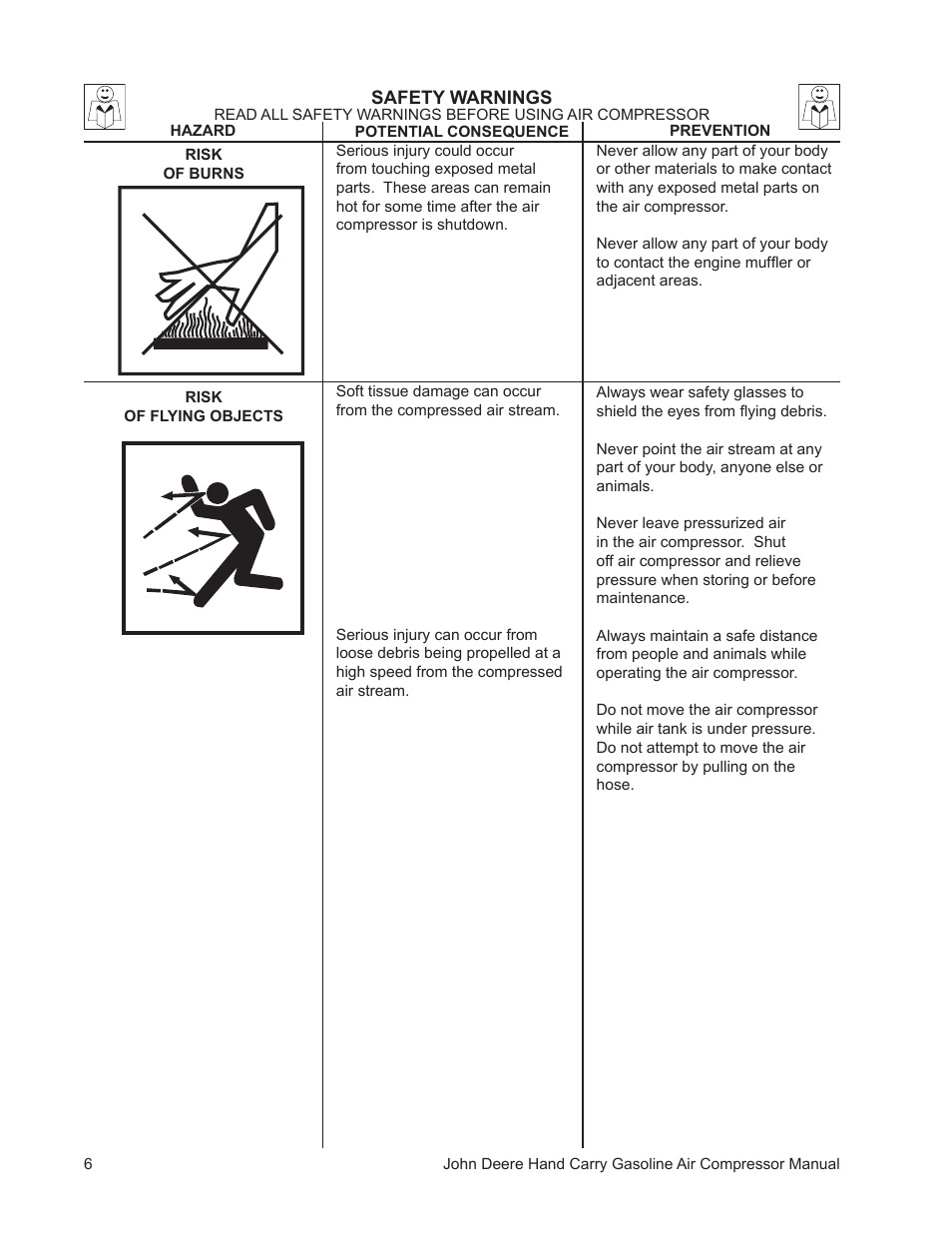 John Deere AC1-5GS User Manual | Page 6 / 16