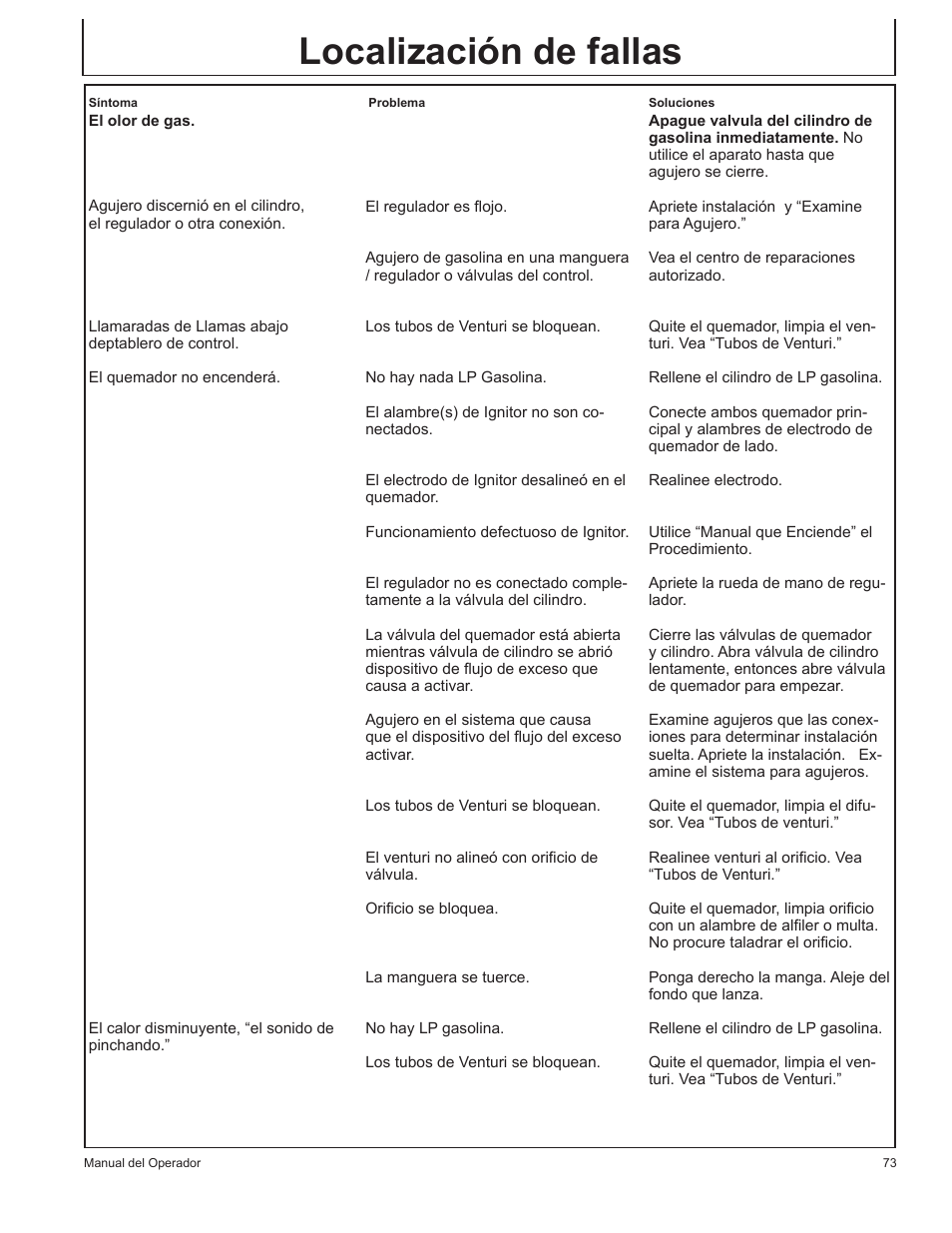 Localización de fallas | John Deere HR-BG5002 User Manual | Page 73 / 80