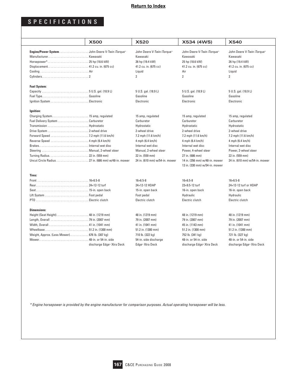 167 return to index | John Deere Select Series X534 User Manual | Page 2 / 2