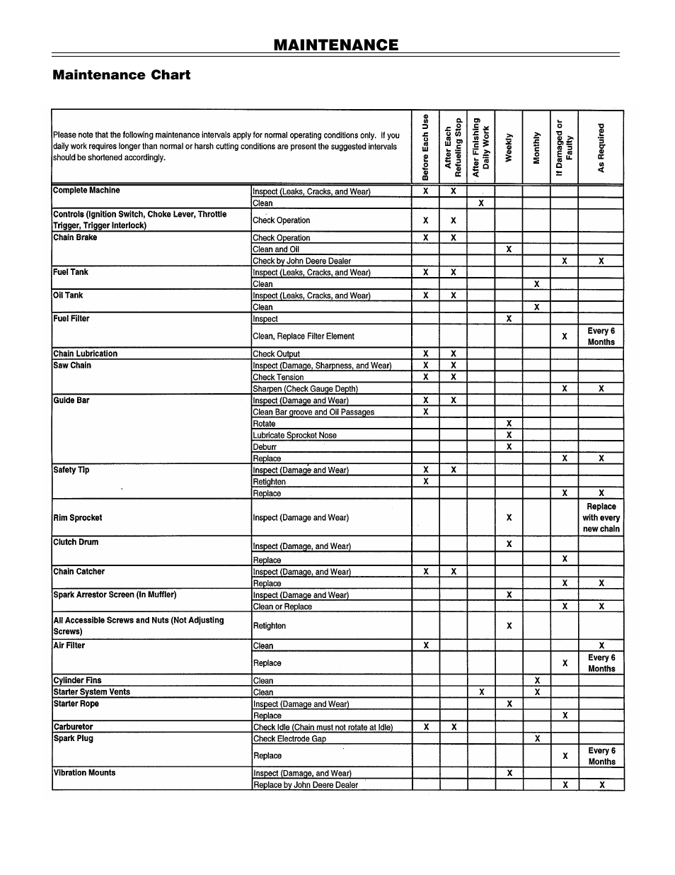 Maintenance | John Deere PA01186 CS71 User Manual | Page 19 / 92