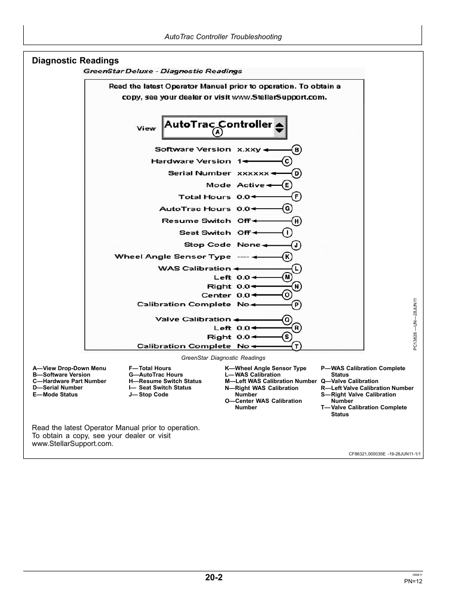 Stop codes, Diagnostic readings | John Deere AUTOTRAC OMPFP11320 User Manual | Page 12 / 72