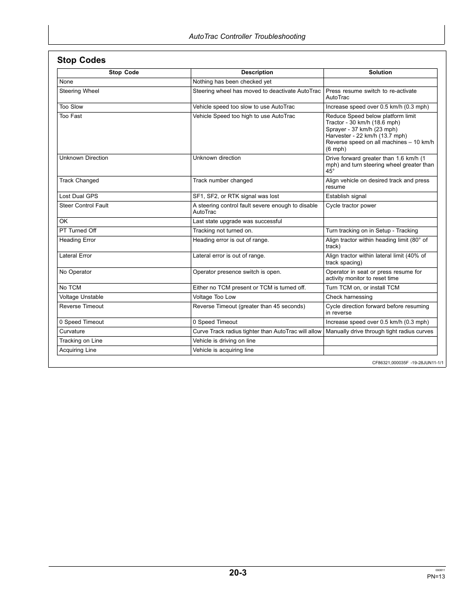 Stop codes | John Deere AUTOTRAC OMPFP11320 User Manual | Page 13 / 72