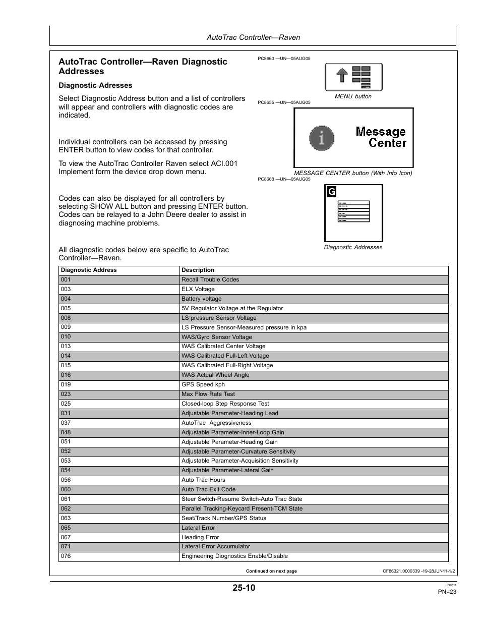 Autotrac controller—raven diagnostic addresses | John Deere AUTOTRAC OMPFP11320 User Manual | Page 23 / 72