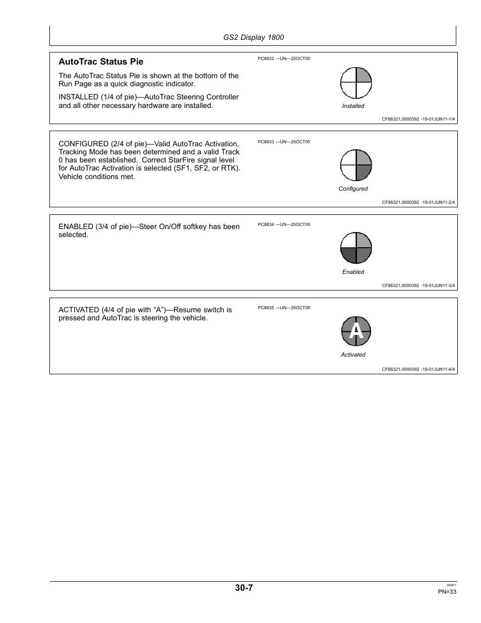 Reactivating autotrac on next pass, Autotrac status pie | John Deere AUTOTRAC OMPFP11320 User Manual | Page 33 / 72