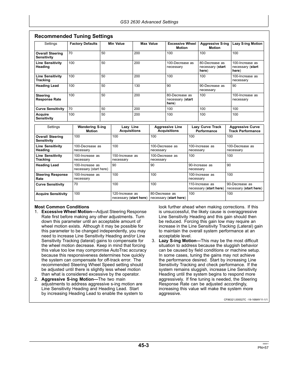 Recommended tuning settings, Optimizing autotrac controller performance | John Deere AUTOTRAC OMPFP11320 User Manual | Page 57 / 72