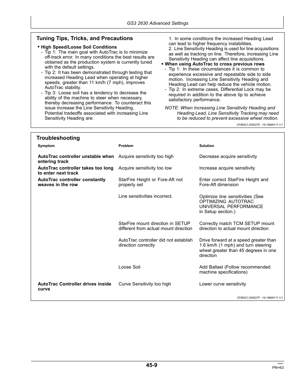 Tuning tips, tricks, and precautions, Troubleshooting | John Deere AUTOTRAC OMPFP11320 User Manual | Page 63 / 72