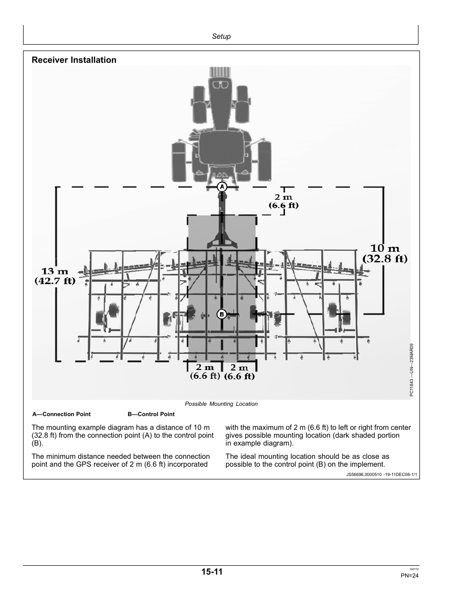 Gps receiver setup, Receiver installation | John Deere OMPFP10808 User Manual | Page 24 / 52