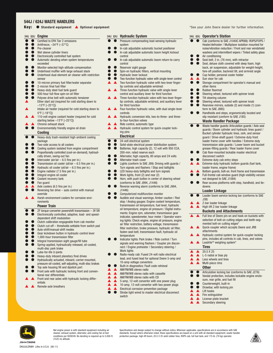 John Deere 624J WH User Manual | Page 5 / 5