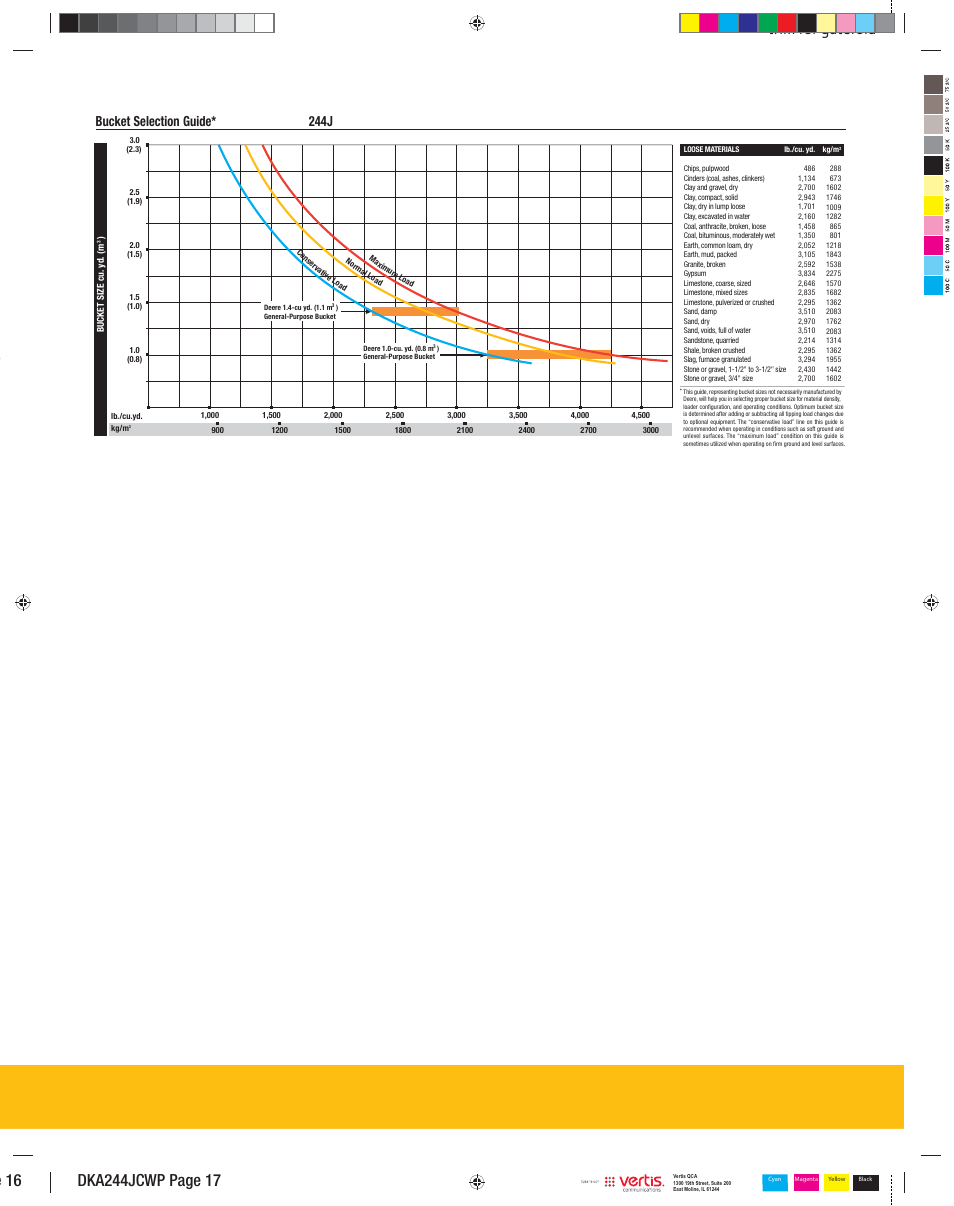 Dka244jcwp_017, Bucket selection guide* 244j | John Deere 244J User Manual | Page 17 / 18