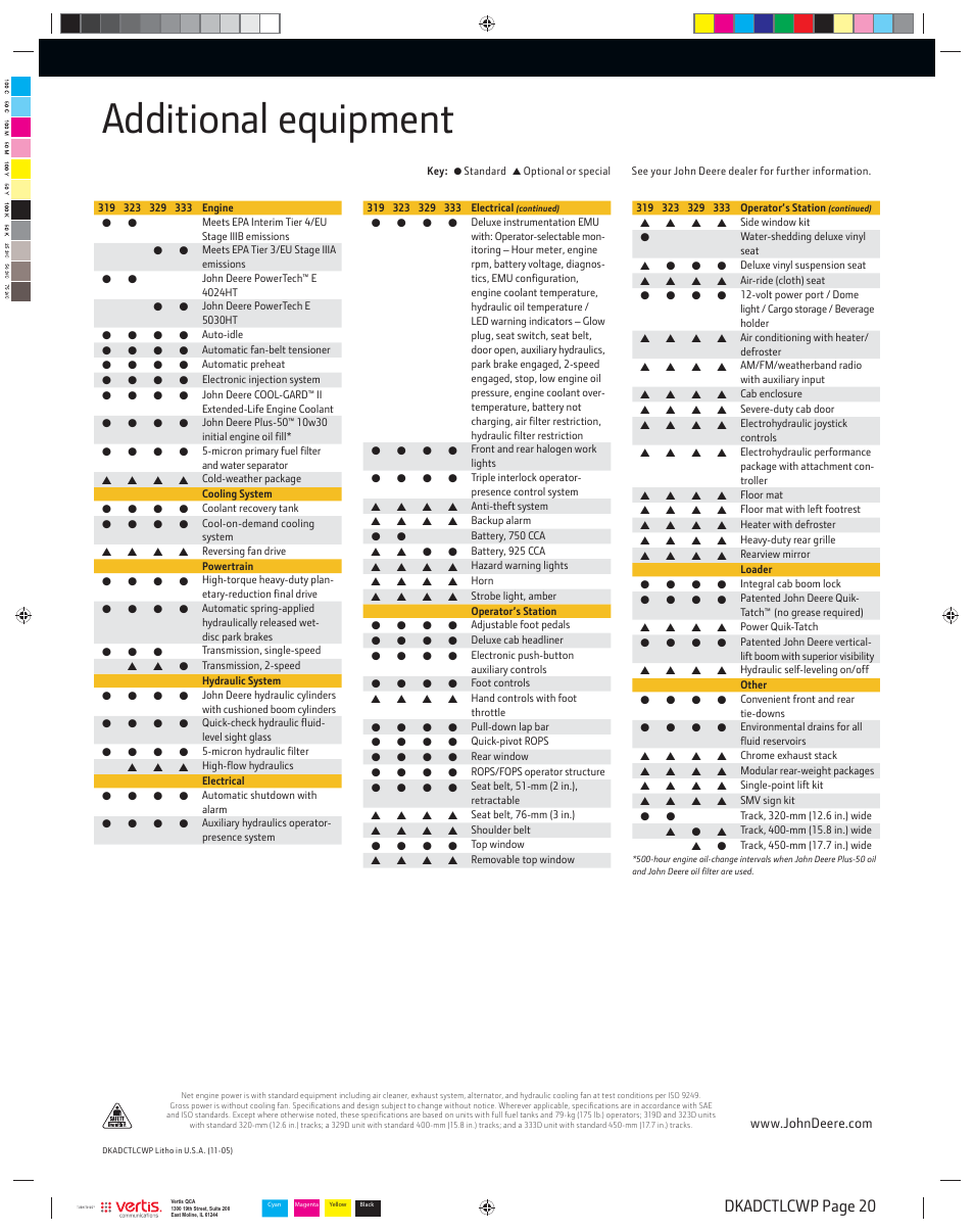 Dkadctlcwp_020, Additional equipment, Dkadctlcwp page 20 | John Deere D-SERIES 333D User Manual | Page 20 / 20