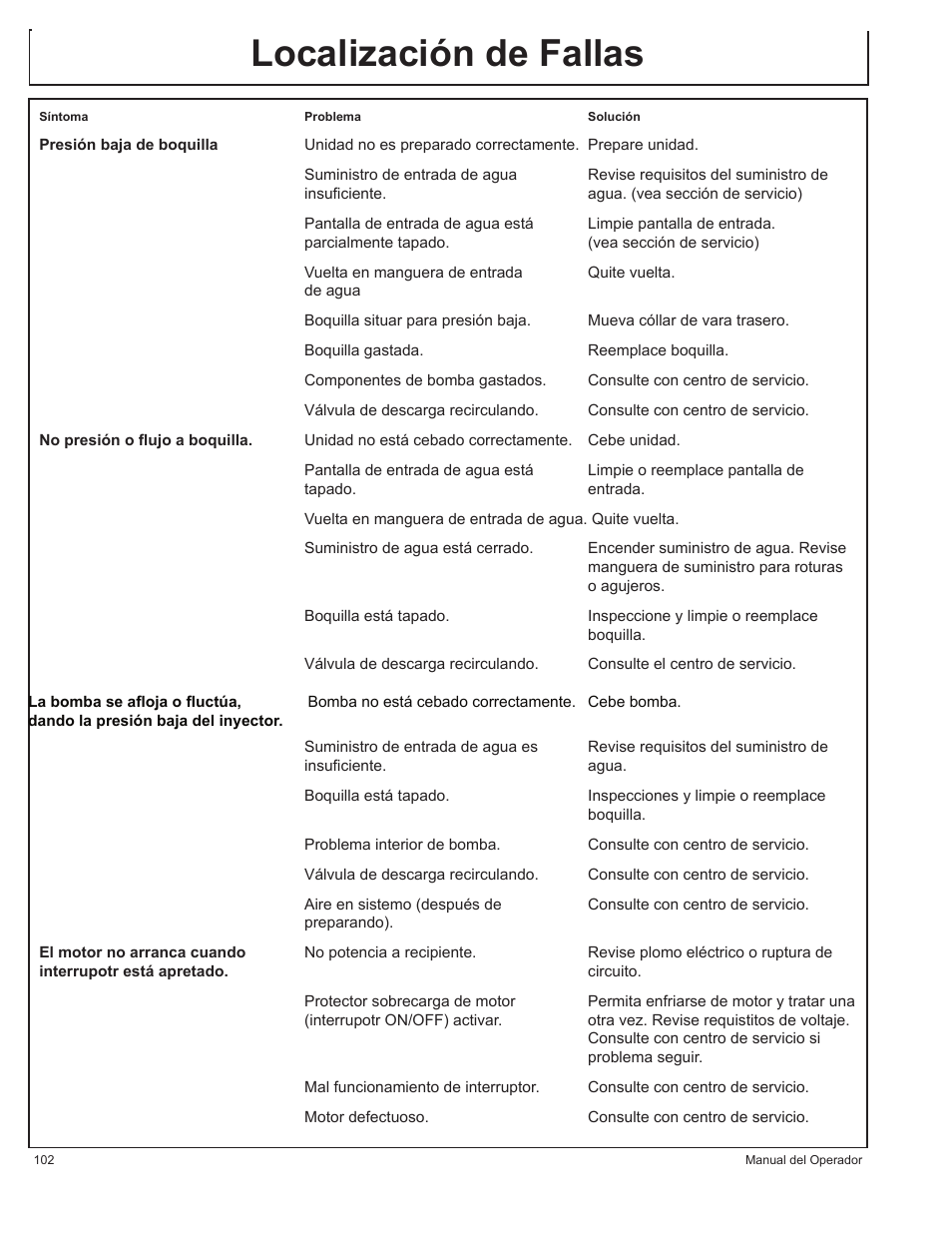 Localización de fallas | John Deere HR1250E1 User Manual | Page 102 / 116