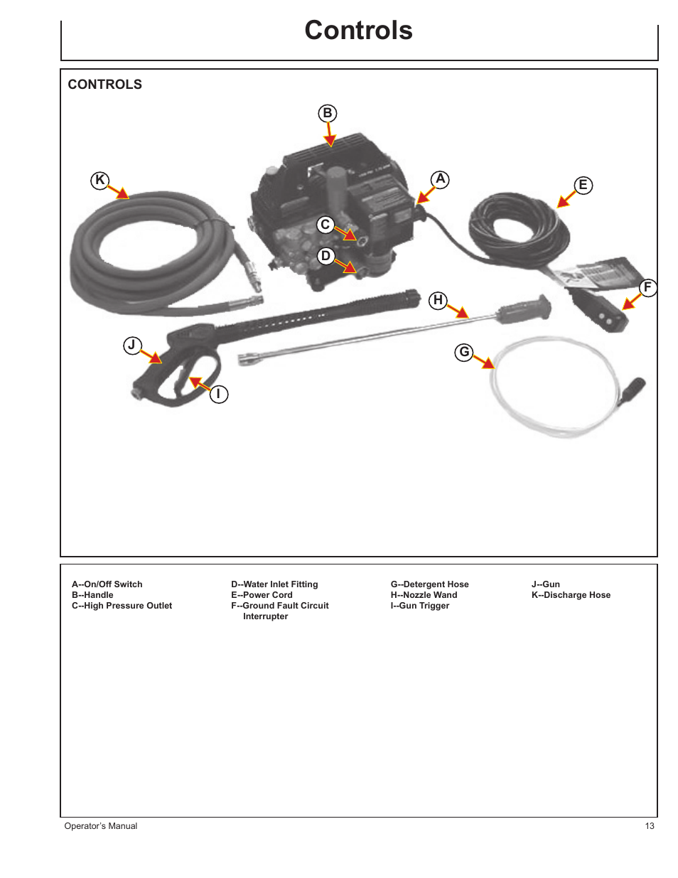 Controls | John Deere HR1250E1 User Manual | Page 13 / 116