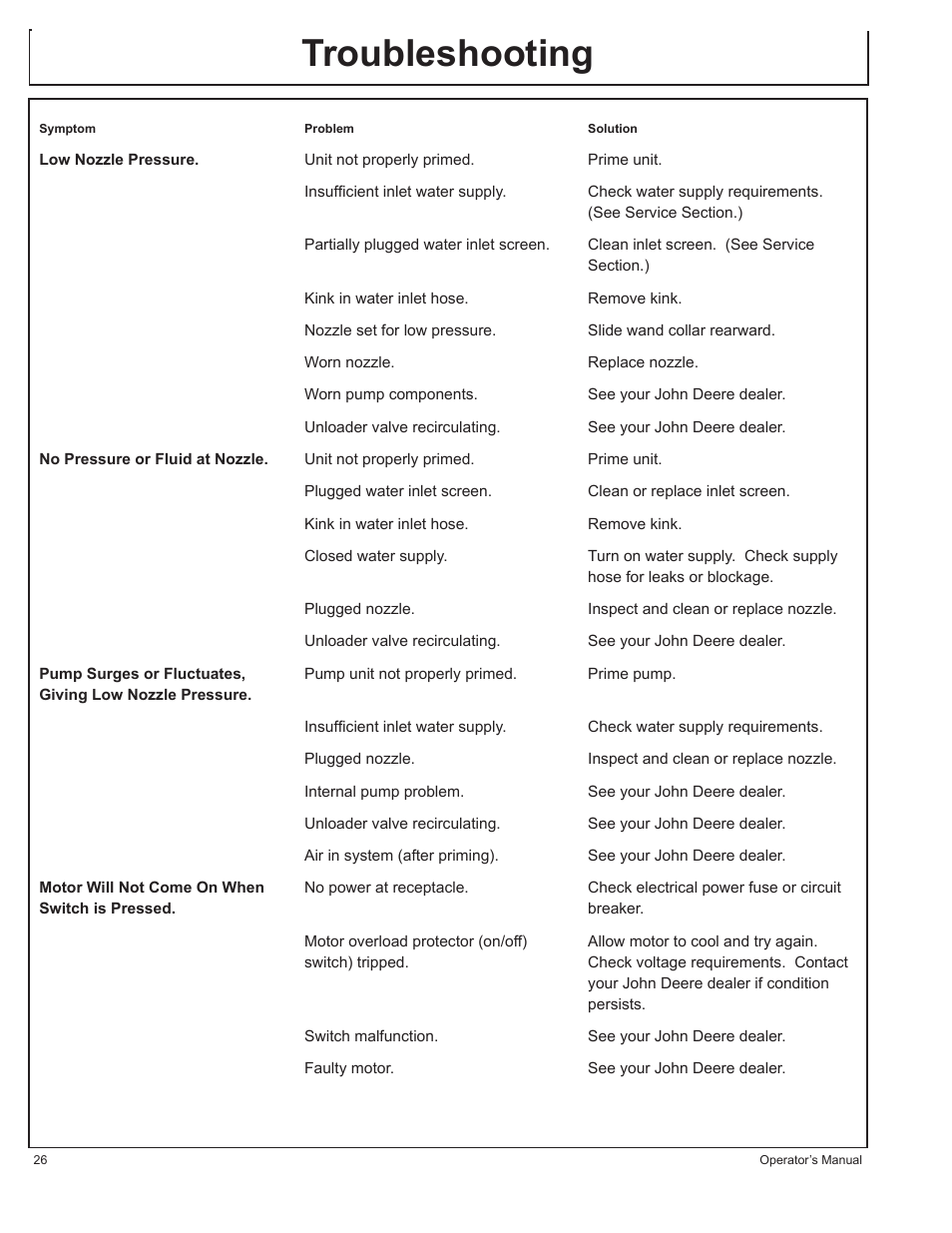 Troubleshooting | John Deere HR1250E1 User Manual | Page 26 / 116
