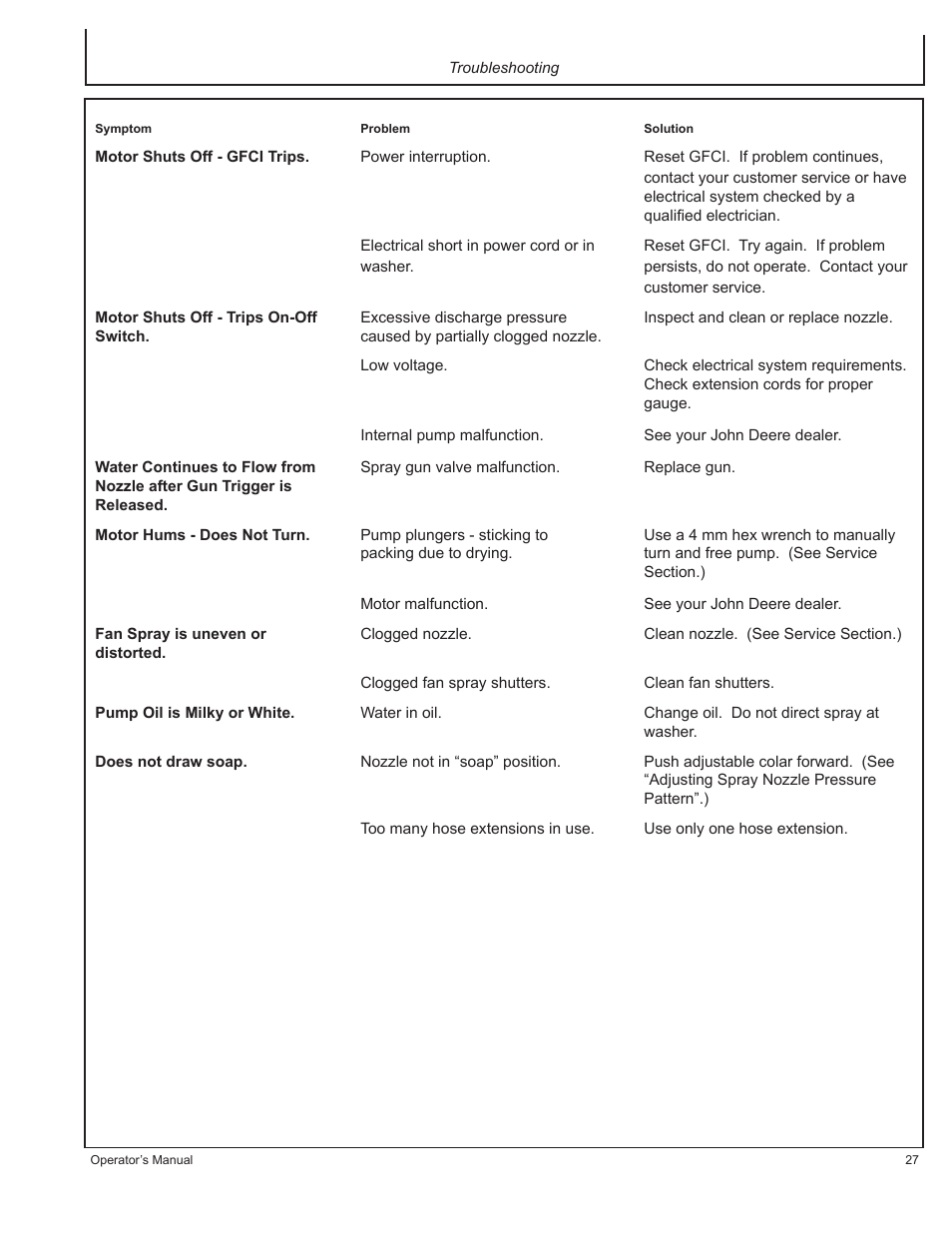 John Deere HR1250E1 User Manual | Page 27 / 116