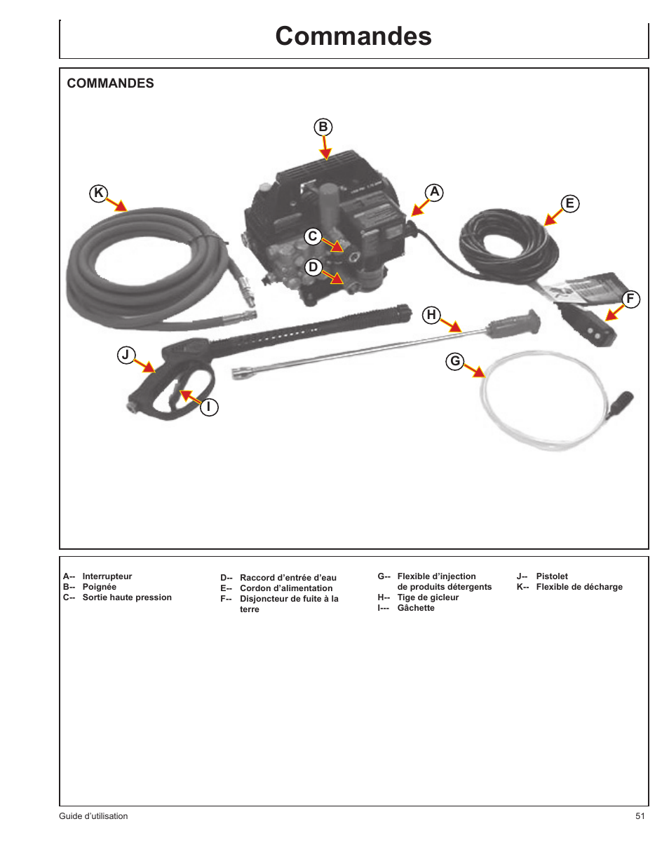 Commandes | John Deere HR1250E1 User Manual | Page 51 / 116